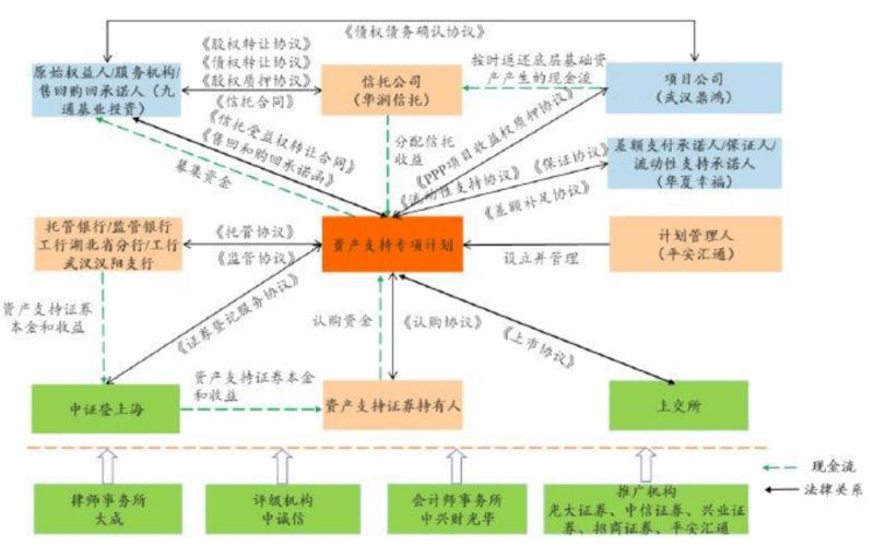 信托公司增资热度如何看（信托增信）