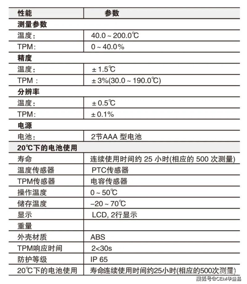 煤质化验资质如何办理（煤质化验室需要什么手续）